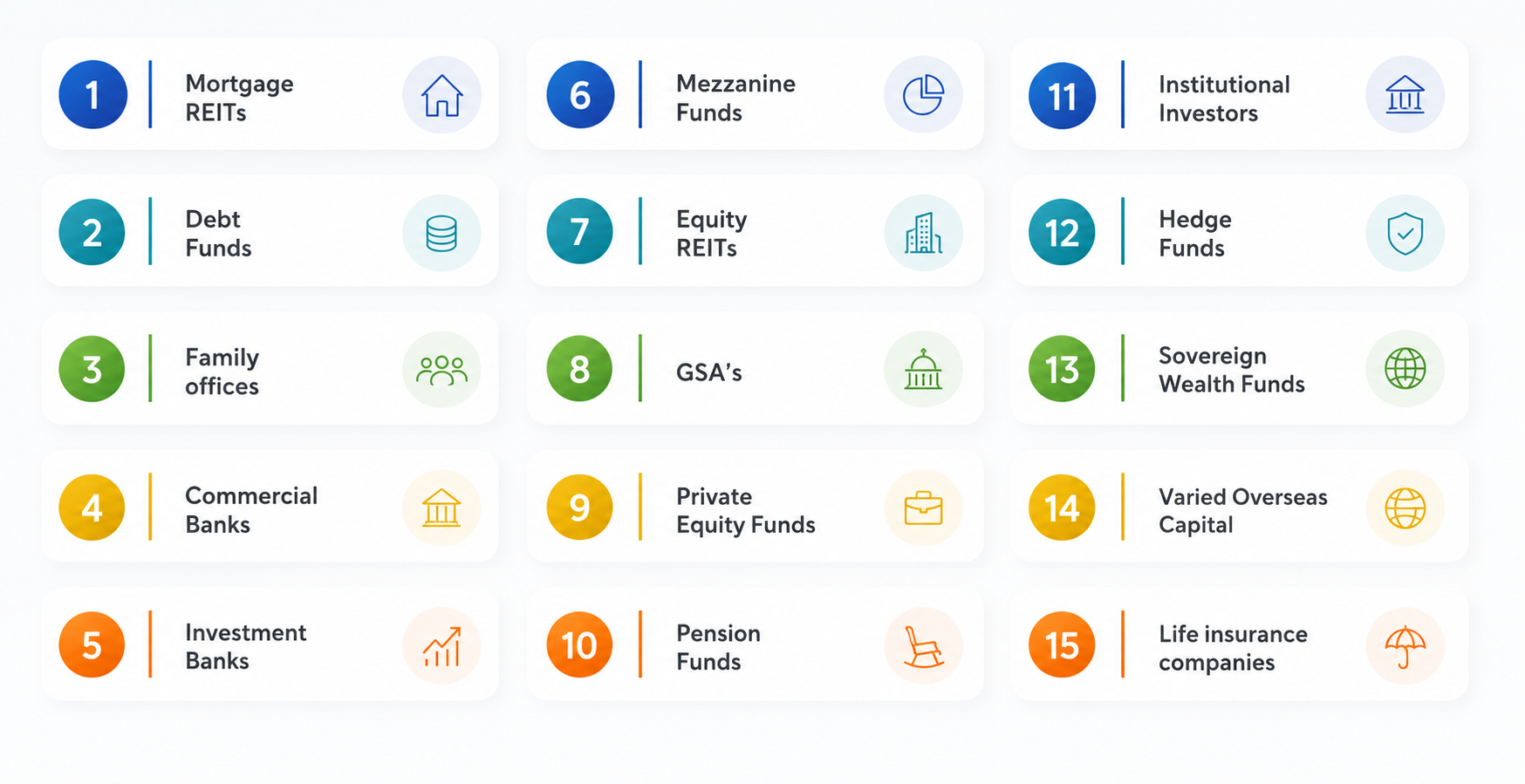 Capital relationships across mortgage REITs, debt funds, family offices, banks, pension funds, institutional and overseas capital